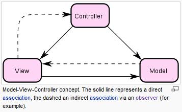 MVCDiagram.jpg