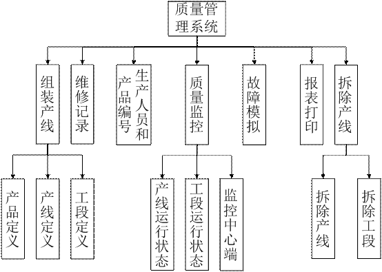 生产线管理系统1