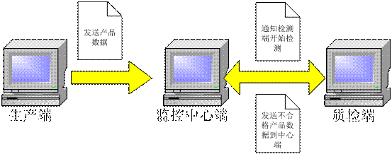 生产线管理系统2