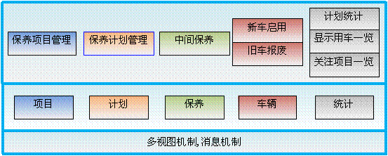 车俩保养管理系统架构