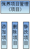 车俩保养管理系统保养项目管理