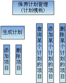 车俩保养管理系统保养计划管理