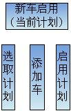 车俩保养管理系统新车启用