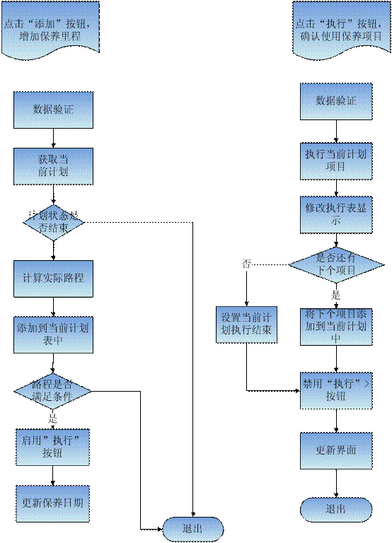 车俩保养管理系统保养动作