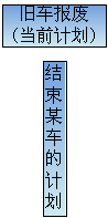 车俩保养管理系统旧车报废