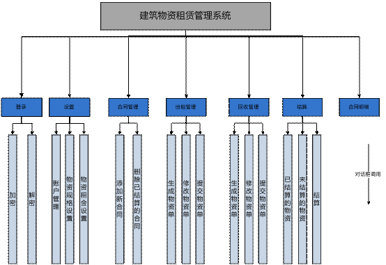 组织架构和模块组成图