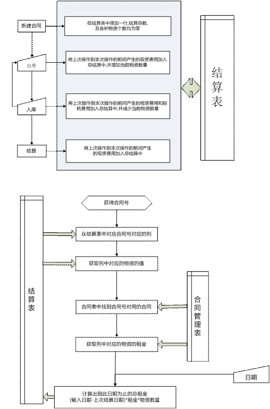 3.6结算