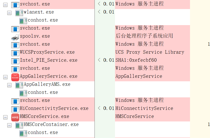 conhost父进程