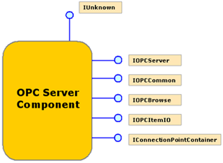 说明: OPC服务器COM接口。
