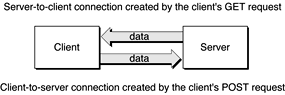 Required connections for tunneling