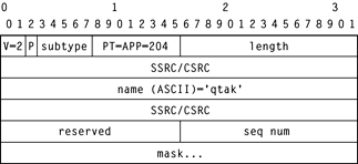 Reliable UDP acknowledgment packet format