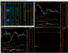 股票行情平台和股票集成界面