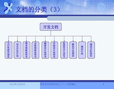 软件工程培训