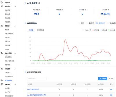 trae百度后台AI流量