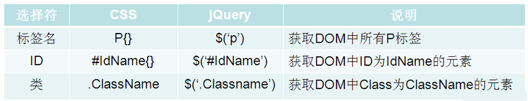 基本的选择符