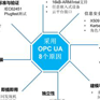 OPCWorkshop