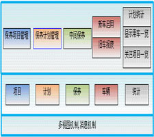 车俩保养管理系统