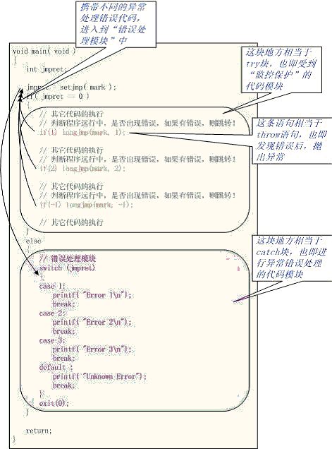 程序执行