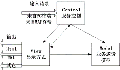 说明: fig2