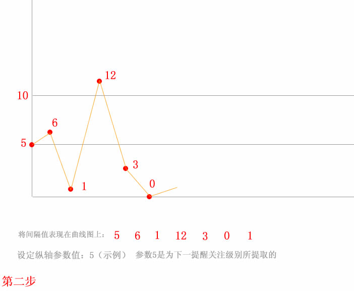 彩票统计2