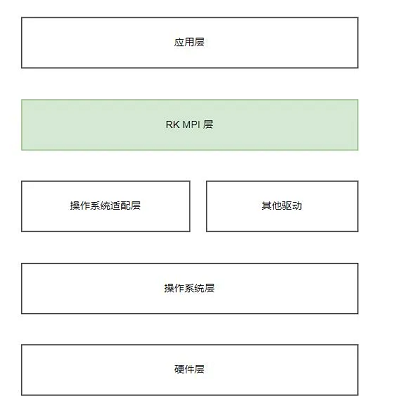 RKMPI系统框架