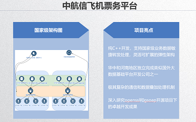 中航信成果图片