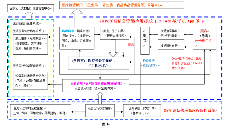 his架构图