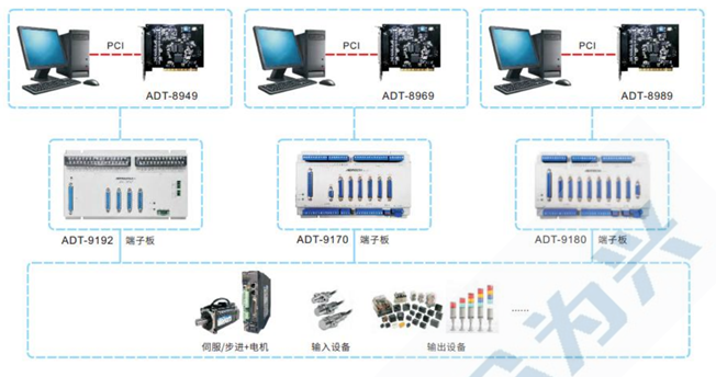 运动控制卡网络图