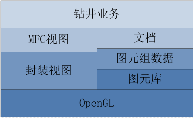 仿真系统架构1