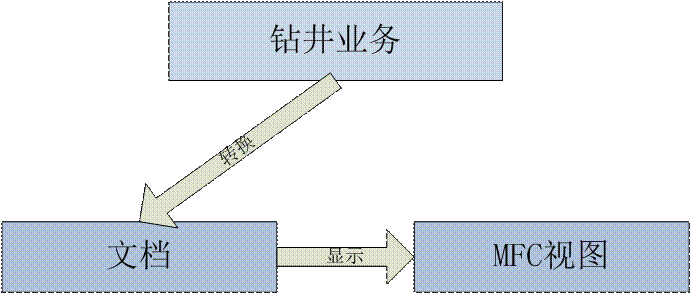 仿真系统架构2