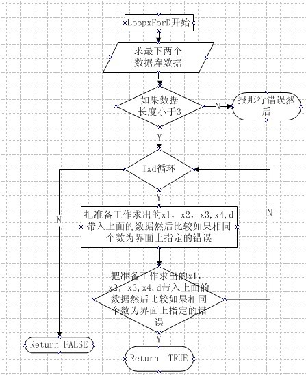 雕刻机运行状况模拟程序设计图