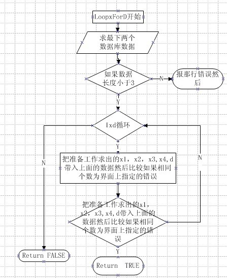 雕刻机运行状况模拟程序设计图