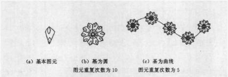 刺绣画稿创作辅助设计系统的设计与实现