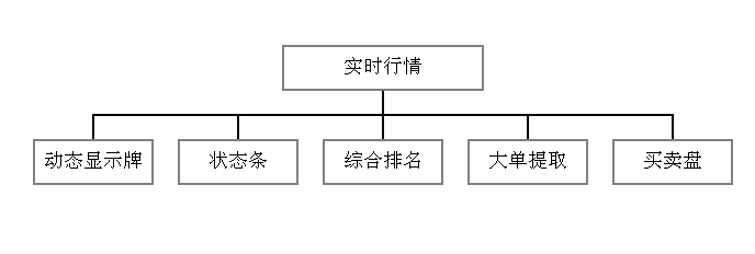 实时行情