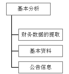 基本分析模块组成图