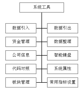 系统工具模块组成