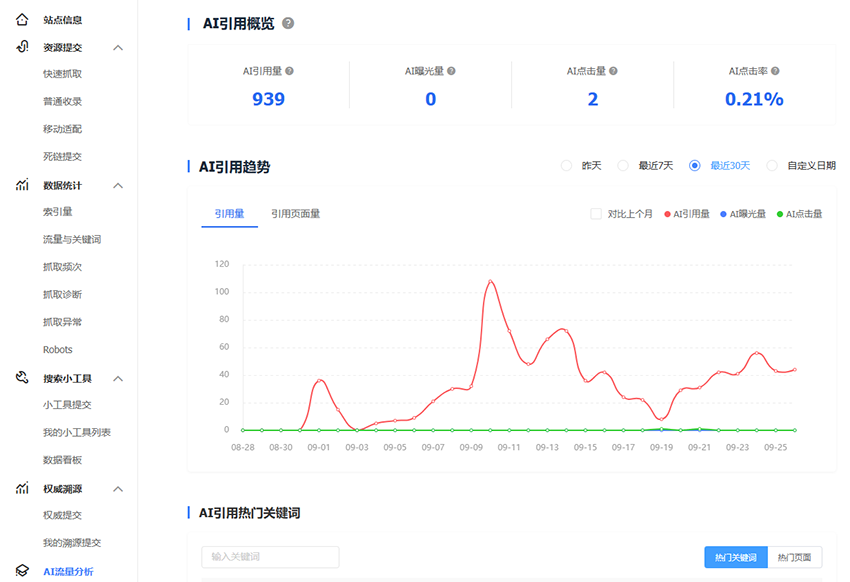 百度后台上线AI流量分析