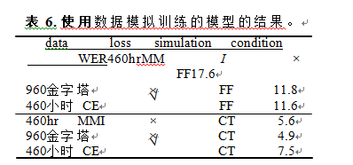 模拟训练数据结果