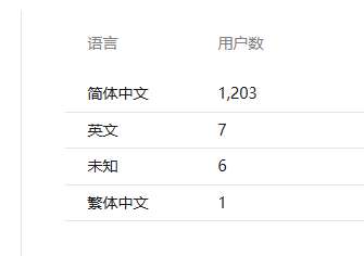 微信公众号英文读者