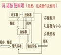 计算机思维和软件思维引导