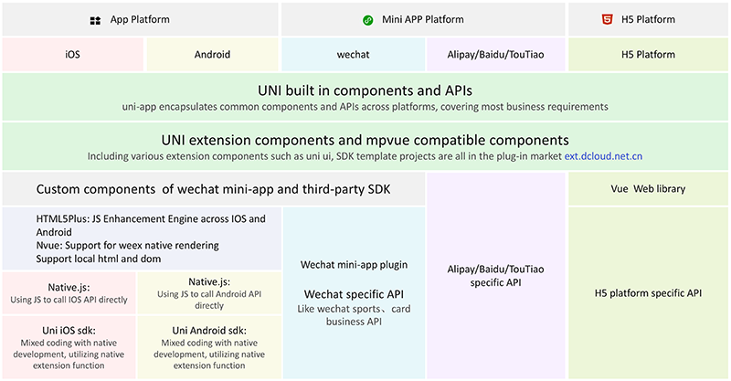 uni-app框架